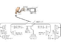 サウンドアダプター　SLA-87